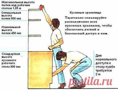Полезные таблички | 71 фотография | ВКонтакте