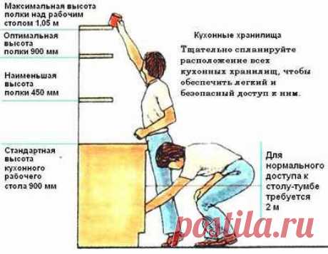 Полезные таблички | 71 фотография | ВКонтакте