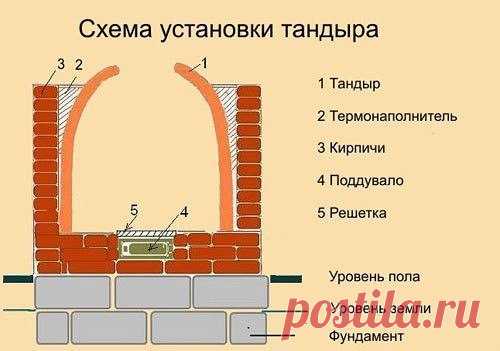 Идеи для дачи