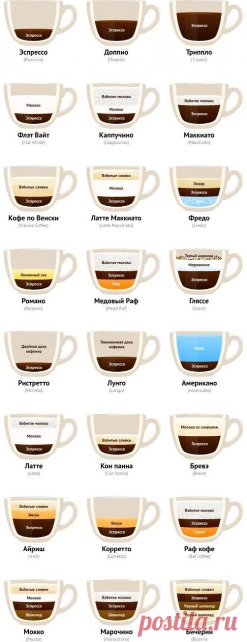 Рецепты разных видов кофе в картинках