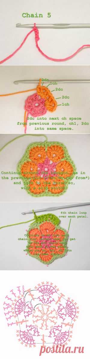 Heidi Bears: African Flower Hexagon Crochet Tutorial