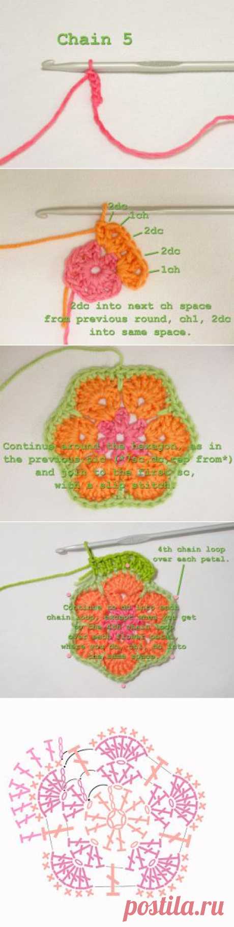 Heidi Bears: African Flower Hexagon Crochet Tutorial