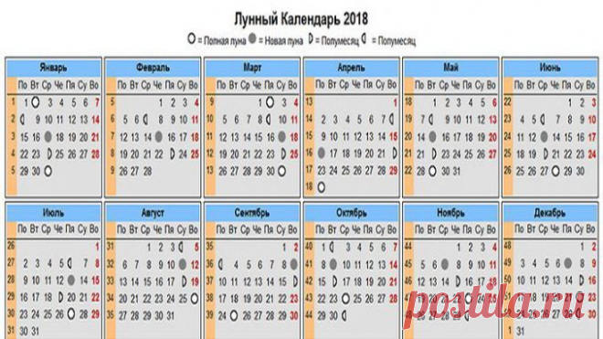 Лунный посевной календарь на 2018 год. Сохрани, чтобы не потерять! — Копилочка полезных советов