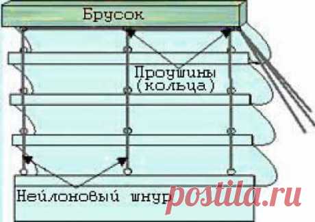 римские шторы своими руками: 14 тыс изображений найдено в Яндекс.Картинках