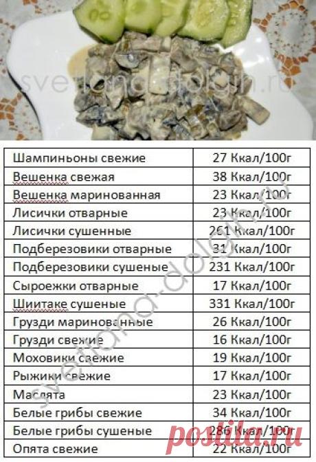 Шампиньоны в сметане! Узнайте калорийность грибов и снижайте вес вкусно и с удовольствием!