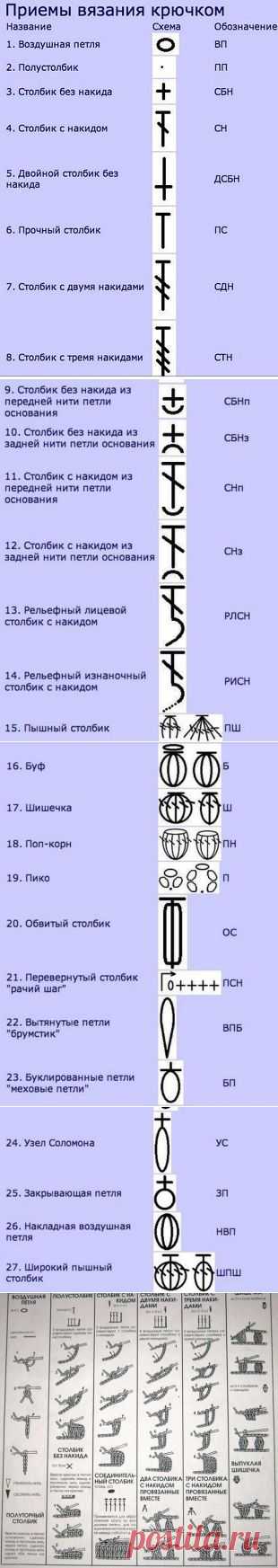 Условные обозначения крючком / Вязание крючком / Вязание крючком для начинающих