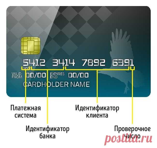 Хитрые тайны банковских карт, которые лучше знать / Как сэкономить