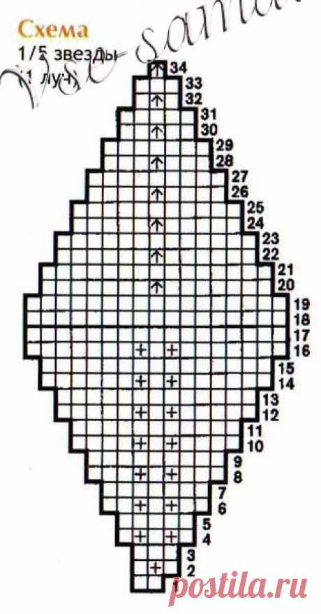 Игрушка "Морская звезда" - Игрушки и сувениры спицами