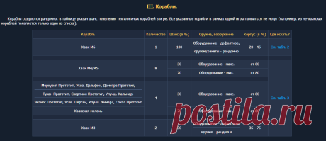 Бесхозные корабли и прочие сюрпризы в X3:Albion Prelude / X3 Terran Conflict (Земной конфликт)