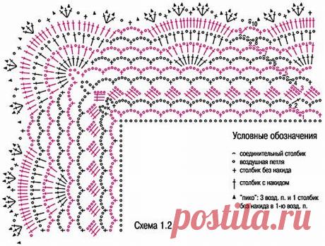Кайма для скатерти крючком: схемы и описание