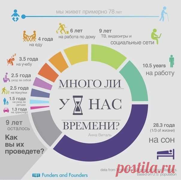 Много ли у нас времени?
Особенно важно наладить свой распорядок в ближайшее время, ведь грядет новый год, нужно понять каким Вы хотите его видеть