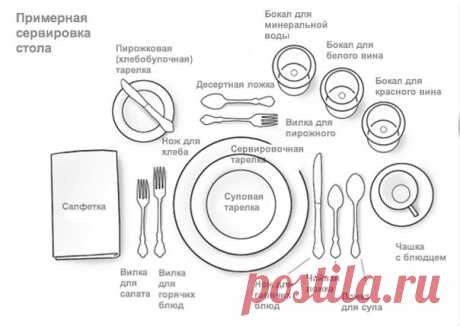 Схемы сервировки стола, которые нужно сохранить в «Избранное»