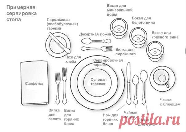 Схемы сервировки стола, которые нужно сохранить в «Избранное»
