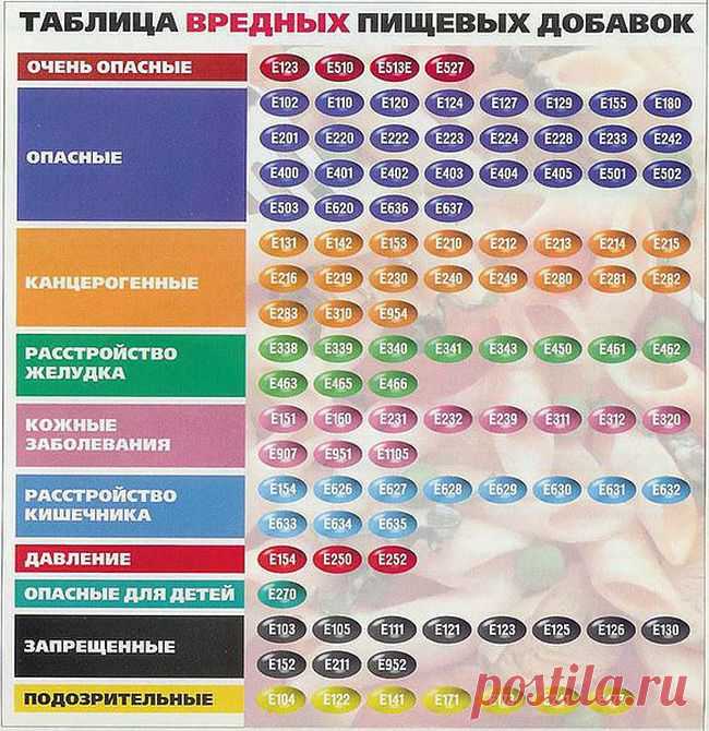18 кулинарных секретов, которые хозяйки обычно собирают годами!.