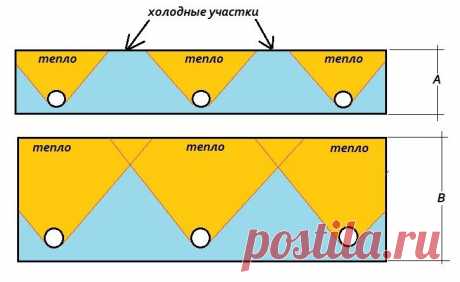 Сделал теплый пол без лишних затрат: один из лучших бюджетных вариантов. Фото всех слоёв | Строю... Перед тем, как что-либо сделать, я обязательно изучаю данную тему вдоль и поперек