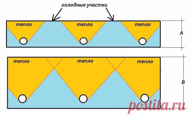 Сделал теплый пол без лишних затрат: один из лучших бюджетных вариантов. Фото всех слоёв | Строю... Перед тем, как что-либо сделать, я обязательно изучаю данную тему вдоль и поперек