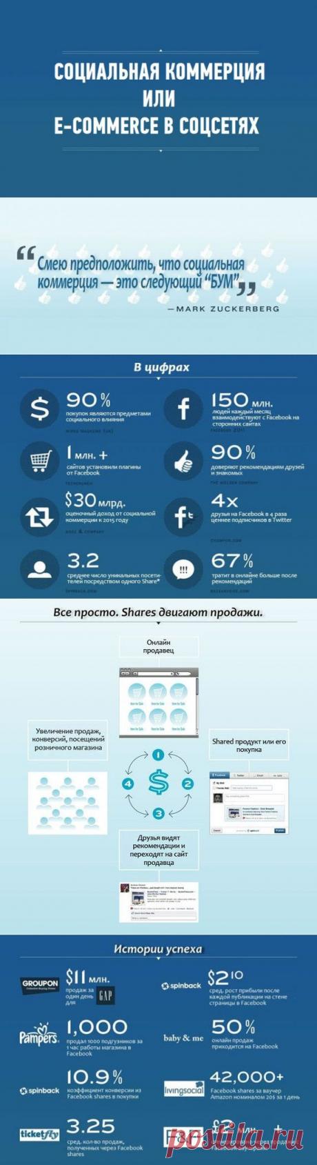 СОЦИАЛЬНАЯ КОММЕРЦИЯ ИЛИ E-COMMERCE В СОЦ.СЕТЯХ | Деньги, интернет, интересное