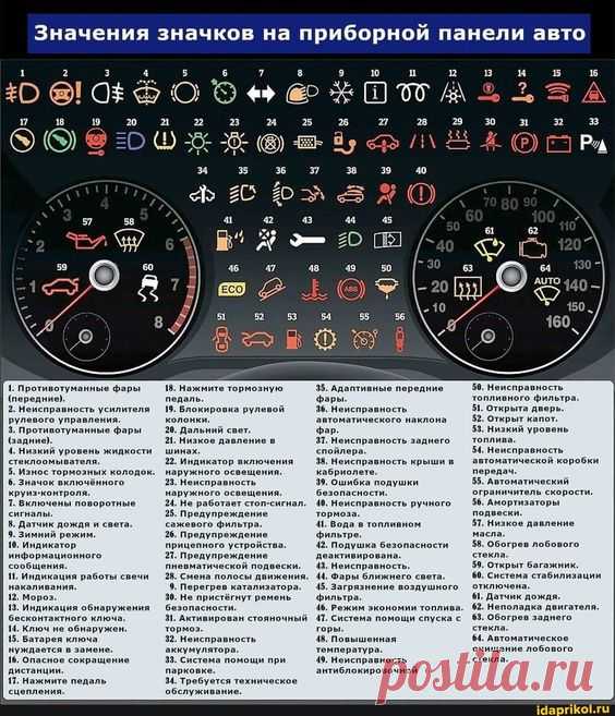 Значения значков на приборной панели авто 10 16 30 62 190- 25 28 29 за за 20 1. противотуманные фары (передние). 2. Неисправность усилителя рулевого управления. 3. Противотуманные фары (задние). 4. Низкий уровень жидкости стеклоомывателя. 5. Износ тормозных колодок. 6. Значок включённого круиз-контроля. 1. Включены поворотные сигналы. 8. Датчик дождя и света. 9. зимний режим. 10. Индикатор информационного сообщения. 11. Индикация работы свечи накаливания. 12. Мороз. 13. Ин...