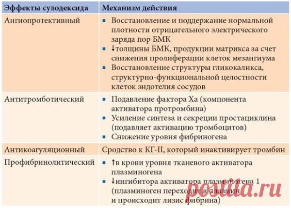 Сулодексид: инструкция по применению, цена, аналоги, отзывы