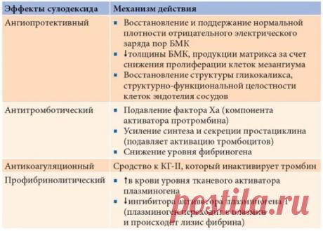Сулодексид: инструкция по применению, цена, аналоги, отзывы