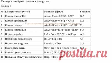 Приемы и виды конструктивного моделирования швейных изделий