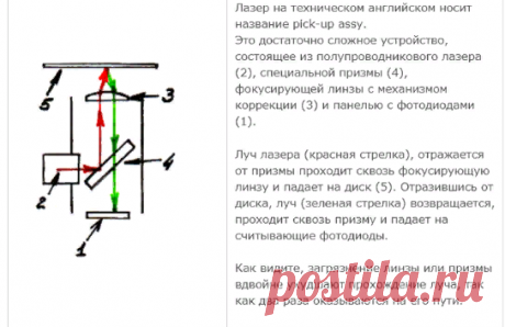 Очистка лазеров в CD проигрывателях | ElektroMaster.org
