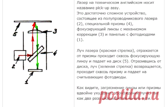 Очистка лазеров в CD проигрывателях | ElektroMaster.org