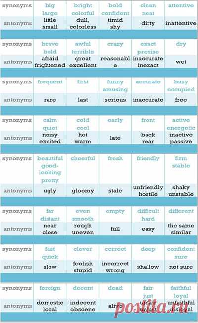 Very Important Synonym and Antonym Word List – Very Important Synonym and Antonym Word List Synonym words; big- large, bright-colorful, bold-confident, clean-neat antonym words; little-small, dull-colorless, timid-shy etc….  Please follow the list for much more;