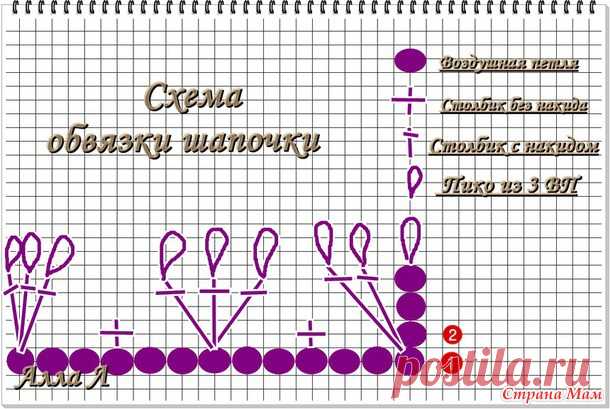 НЕЖНАЯ ШАПОЧКА-КАПОР