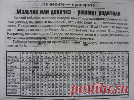 Мальчик или девочка?
У меня совпало!