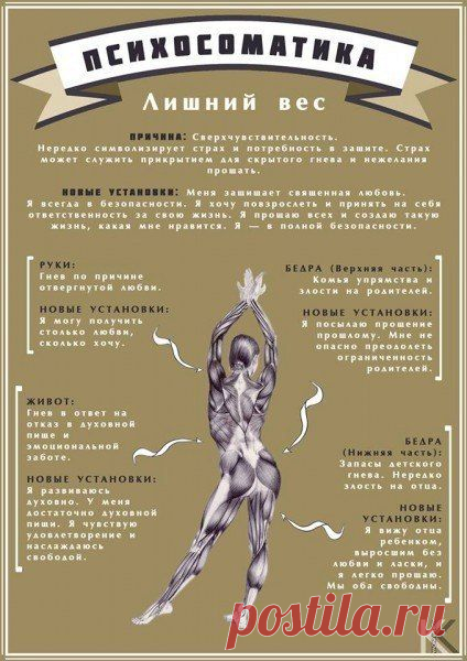 Базовый тип личности ( психологический тест) КАК ПЛАНЕТЫ ВЛИЯЮТ НА НАШ ОРГАНИЗМ
ПСИХОСОМАТИКА