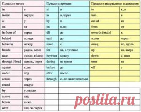Предлоги места.