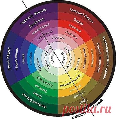 Редактировать описание