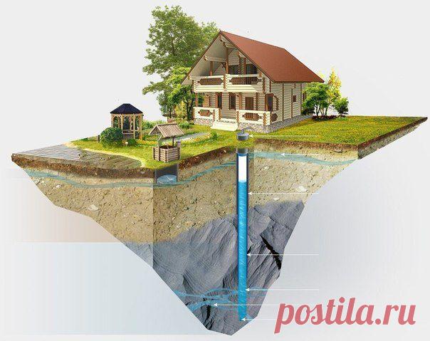 Бурение и оборудование скважины на даче