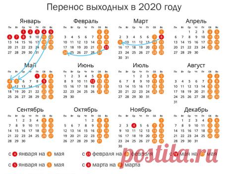 Календарь на 2020 год с праздниками и выходными утвержденный Правительством РФ