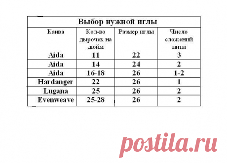 Выбираем иголку.