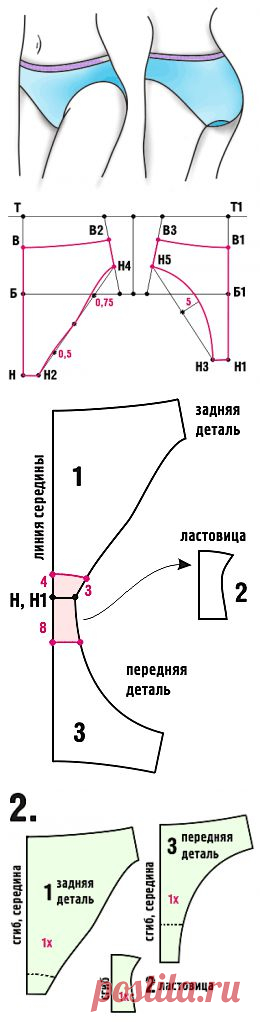НЕ НАГИШОМ /woman » Как сшить трусики