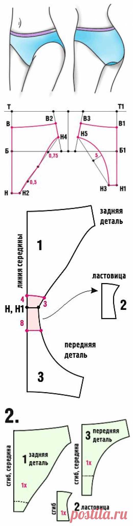 НЕ НАГИШОМ /woman » Как сшить трусики