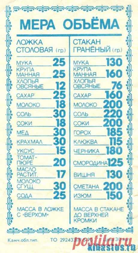 3/4 стакана это сколько: 26 тыс изображений найдено в Яндекс.Картинках