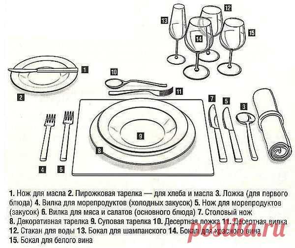 Классическая сервировка стола. Основные правила.