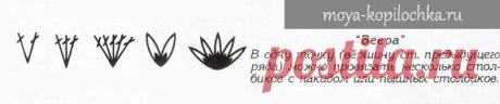 22 основных приёма вязания крючком для начинающих | Подружки