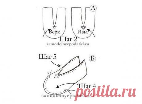 Интересные новости