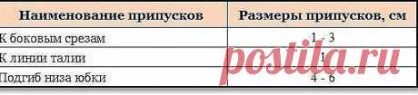 Припуски на швы