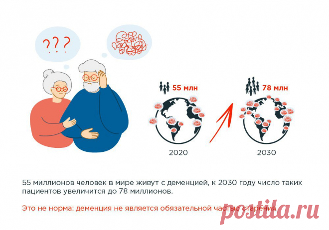 Деменция: что нужно знать о болезни каждому и как распознать заболевание вовремя - Здоровье Mail.ru