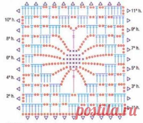 Горячая десятка - красивые квадраты крючком со схемами, доступны даже начинающим! | Вязалки Веселого Хомяка | Дзен