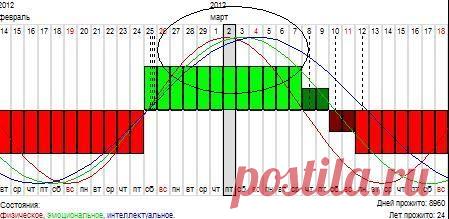 Astrohronos - Пояснение