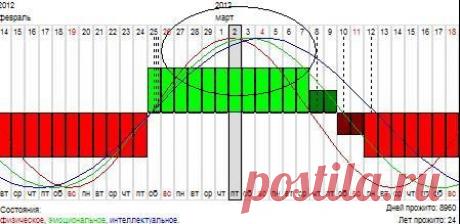 Astrohronos - Пояснение