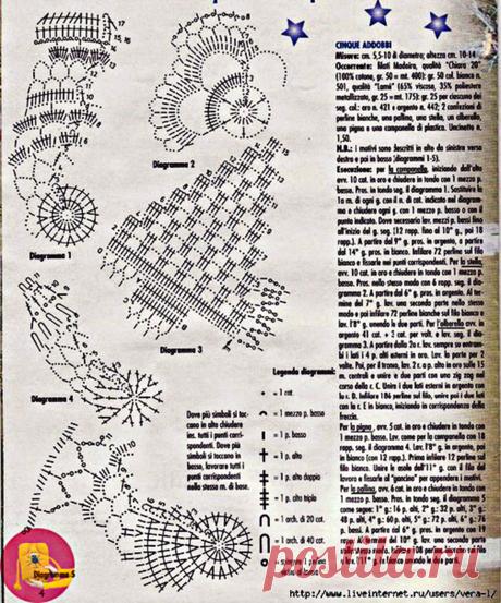 Вязаные новогодние украшения на елку — Сделай сам, идеи для творчества - DIY Ideas