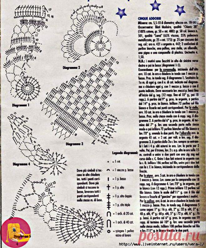 Вязаные новогодние украшения на елку — Сделай сам, идеи для творчества - DIY Ideas