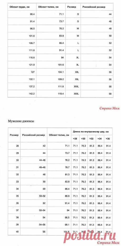 Размерные таблицы для мужской одежды: Дневник группы &quot;Авторские уроки шитья... моделирование, крой, технология&quot; - Страна Мам